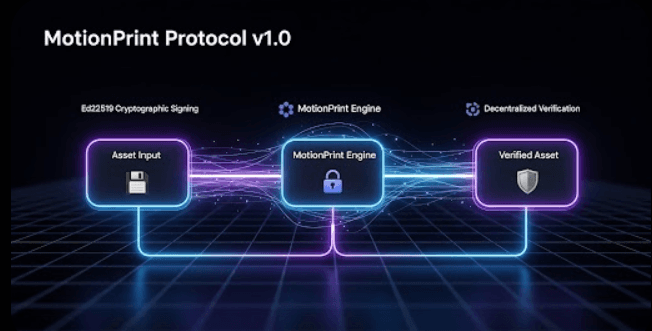 Creator Dashboard showing 75+ registered animations